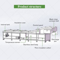 Machine de pasteurisation de bain d'eau de type tunnel pasteurisateur de sac de tunnel multizone industriel pour canettes