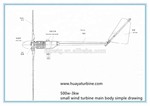 HLD 1.5kw 소형 풍력 터빈 3개 FRB 보호 필름 24v-360v 3.2m-380rpm 6m-15m 풍속 40m/s 최대 2m/s 최소 - Product Image 3