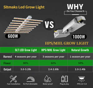 इको वाणिज्यिक फार्म हाइड्रोपोनिक लाइटिंग सिस्टम कस्टम 600 800w 1000w 1200w 1500-w स्पाइडर-फुल स्पेक्ट्रम के कारण प्रकाश में वृद्धि हुई - Product Image 5
