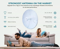 Antenne parabolique à grille polarisée double 1,7-4,2 GHz 21 dBi longue portée pour routeur 4G LTE