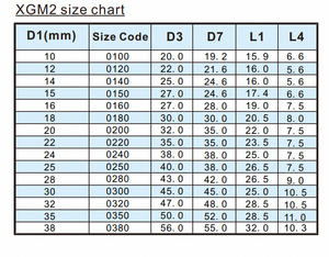 Chất lượng cao SF-1 nhự<span class=keywords><strong>a</strong></span> và PU Đồng <span class=keywords><strong>b</strong></span>ằng xi lanh <span class=keywords><strong>b</strong></span>ụi cây Sản xuất tại Trung Quốc cho máy xúc con dấu cơ khí và đóng gói - Product Image 3