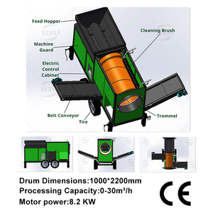 Servicio Personalizado Avanzado, Bajo MOQ, Fabricante Mayorista, Motor Eficiente para Compostaje de Fertilizantes Orgánicos con Tambor Rotatorio Móvil - Product Image 2