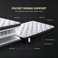 Matelas hybride confortable à ressorts ensachés zonés sur mesure pour hôtel, appartement et projets hôteliers