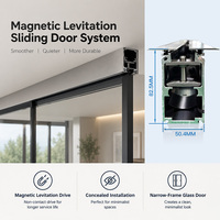 Système d'opérateur de porte coulissante automatique à levitation magnétique ultra-étroite et silencieuse avec moteur linéaire à micro-interstice à entraînement direct