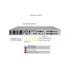 Serveur Rack 1U SYS-512B-WR, Socket Unique, DDR5 ECC, NVMe Hot Swap, Barebone, Appareil d'Edge Computing - Product Image 5