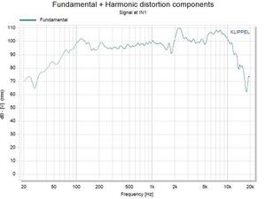 ホールセール12インチフルレンジラウドスピーカー、101dB、優れた低中周波数ラウドスピーカー音声ボーカルサウンド - Product Image 4
