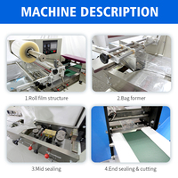 Machine d'emballage horizontale automatique pour croissants et biscuits