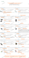 Mégafusible 20A à 500A 32V CC 72V CA à haute capacité de coupure, protection à déclenchement lent pour véhicules électriques, équipements miniers et navals