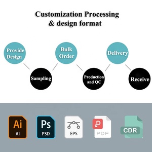 Cubo mágico 3x3 com logotipo personalizado UV 3x3 3x3 de qualidade premium para publicidade, foto 3D educacional, brinquedo abs de <span class=keywords><strong>3</strong></span> camadas, quebra-cabeça de <span class=keywords><strong>3</strong></span> camadas, desenho de publicidade DIY - Product Image 5