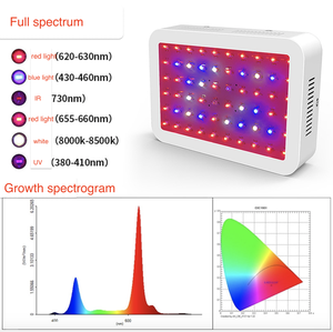 Lámpara de Cultivo LED de Precio Económico de Fábrica para Plantas Medicinales, Lámparas de Cultivo LED con Lente Dual, Luz LED para Plantas - Product Image 4