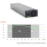 Module redresseur d'alimentation réseau haute efficacité Emerson/Vertiv Netsure DC R48-4300E3A R48-4300E3