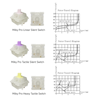 Interrupteur linéaire silencieux GATERON KS-3X1 Pro 45g avec anneau silencieux amélioré, 5 broches, échange à chaud, personnalisable pour clavier mécanique de jeu DIY