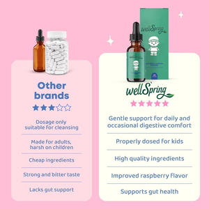 Gocce per il Supporto Intestinale per Bambini, Integratore Alimentare Liquido Orale, Vendita all'Ingrosso - Product Image 3