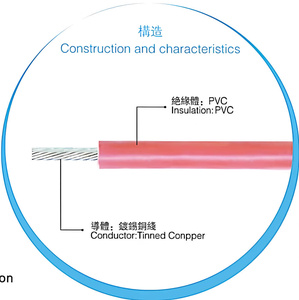Dây đồng mạ thiếc bọc <span class=keywords><strong>PVC</strong></span> nhiều sợi CCC 60227IEC08(RV-90) 300V/500V 90C IP67 dùng cho hệ thống dây điện trong nhà và ô tô - Product Image 4