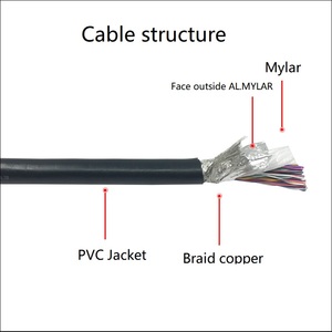 Câble personnalisé en gros Kaicap D-SUB 50 broches mâle vers mâle 1m Connecteur PVC/Cuivre/ABS - Product Image 3