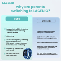 Reloj Inteligente para Niños LAGENIO K10 AI 4G de Buena Calidad, Rastreador GPS en Tiempo Real, Llamada de Emergencia SOS, Videollamada, Cámara, Reloj Despertador