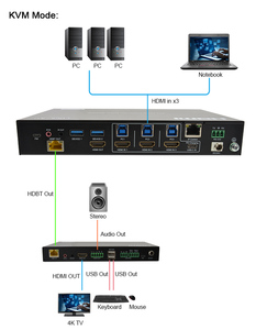 Matriz <span class=keywords><strong>KVM</strong></span> HDMI 4K60Hz 4x2 con Extensor de 100M y Salida en Bucle, Compatible con Control Dual IR RS232 y TCP/IP, HDCP 2.2/1.4 - Product Image 2