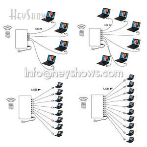 Ir usb-to-usb chống trộm báo động Hệ thống an ninh cho MacBook máy tính xách tay chống trộm thiết bị ABS chất liệu 4 6 8 10 Cổng An toàn tất cả các pcs - Product Image 3