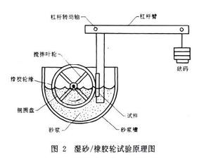 ASTM G65 Rubber Wheel Dry and Wet Sand Abrasion Test <b>Machine</b> Laboratory Rubber Wheel Abrasion Tester - Product Image 5
