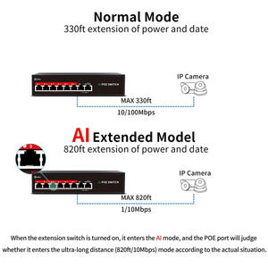 Fabrieksdirect 6-kanaals AI PoE switch en <span class=keywords><strong>2</strong></span> uplink-poorten, 250m langeafstandstransmissie, AI Watchdog, VLAN Extend-modus - Product Image 6