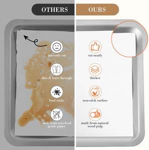 Papier de cuisson antiadhésif résistant à la chaleur en silicone pour four, rouleau de papier de cuisson anti-graisse personnalisé pour la cuisine - Product Image 3