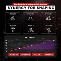 Nouveau design EMS, 6 modes, 20 niveaux d'intensité, électrodes amincissantes rechargeables, appareil de fitness à domicile, microcourant, masseur de taille