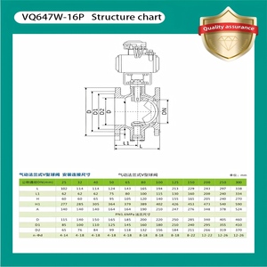 Stainless Steel 316/304 Single Acting/double Acting Pneumatic Actuator <strong>V</strong>-type Ball <strong>Valve</strong> - Product Image 4