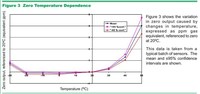 Capteur de gaz électrochimique d'oxyde nitrique NO Alphasense NO-A1, 0-250 ppm, capteur de gaz toxique