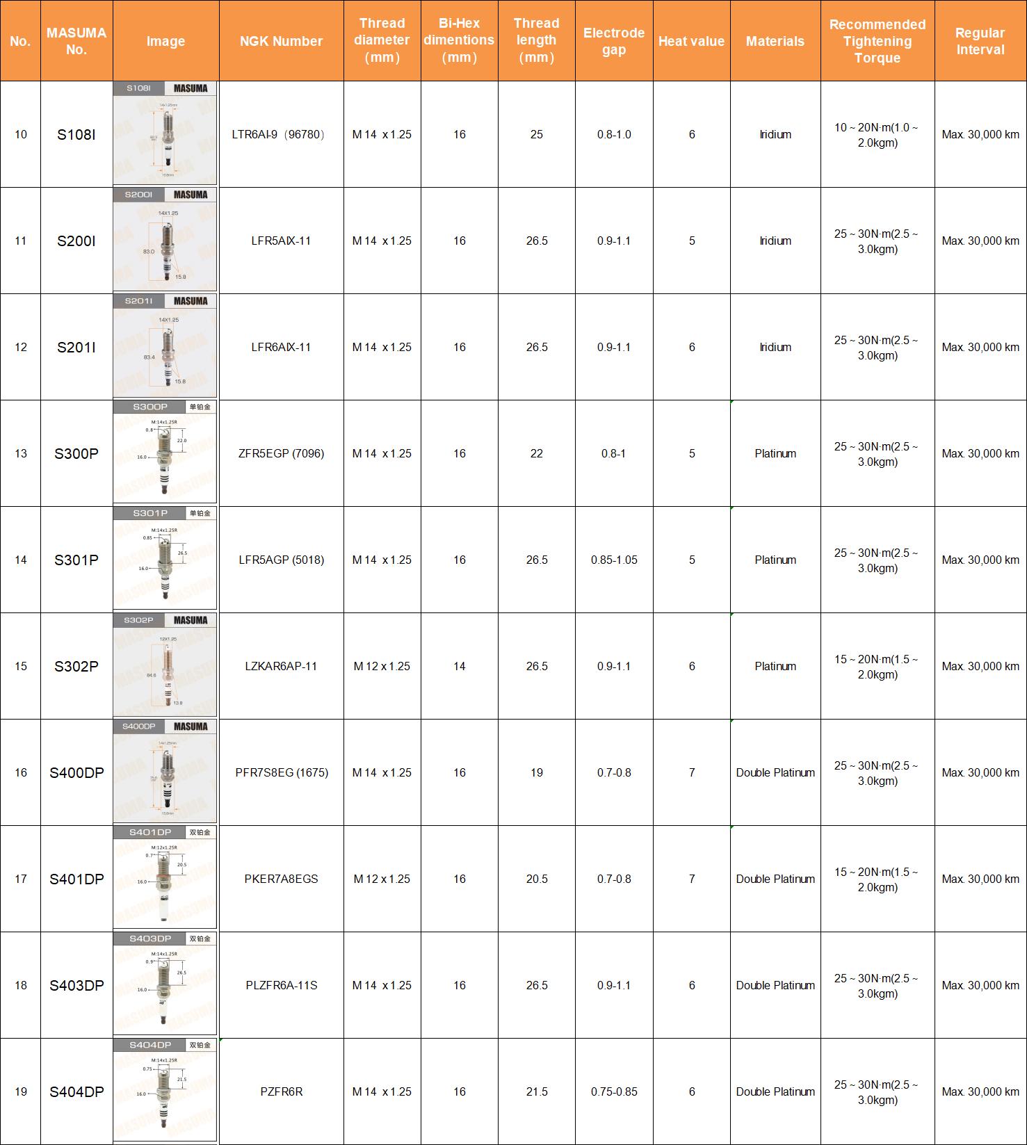 MASUMA Spark Plugs - High Performance for Hyundai & More