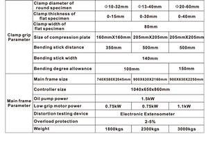 Machine d'essai universelle électro-hydraulique servo-contrôlée par micro-ordinateur pour les essais <span class=keywords><strong>de</strong></span> traction et <span class=keywords><strong>de</strong></span> compression des matériaux géotechniques - Product Image 5