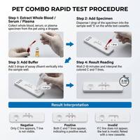 Kit de Prueba Rápida Avanzado DIVA Strategy PRV-gE-Ab para la Identificación Precisa de Virus Salvajes en Programas de Eliminación de Pseudorrabia en Cerdos