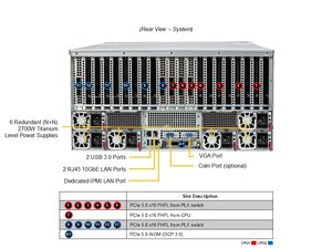 Servidor Barebone en Rack SYS-522GA-NRT 5U de Doble Socket DDR5 ECC NVMe con Intercambio en Caliente, Multi-GPU, IA, Aprendizaje Profundo, HPC, Configuración Personalizable - Product Image 3