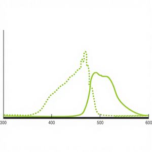 Microesferas de Carboxilato Fluoresbrite YG 3.00m 5ml 441nm Excitación 486nm Emisión 5% Diámetro CV Suministros de Laboratorio - Product Image 1