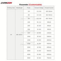 Puce LED haute puissance IR COB 10W 20W 30W 50W 100W proche infrarouge 680nm 700nm 780nm 800nm 850nm 880nm 940nm 980nm 1000nm 1100nm