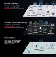 Purificateur d'eau RO à connexion rapide de type boîte IMRITA de Shenzhen, 3 étages, 800 GPD, appareils électroménagers intelligents pour la cuisine, pour boire