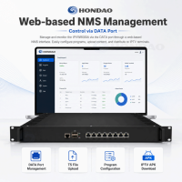 Gateway IPTV Multiprotocolo IPVW8000A con Entrada HTTP, UDP, RTP, RTSP, HLS para Proyectos de Red de Servidores IPTV