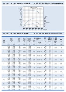 ปั๊มน้ำแรงดันสูงแบบแรงเหวี่ยงแนวนอน SUOU DF25-50*5 สำหรับหม้อไอน้ำ ระบบหมุนเวียนน้ำร้อนหลายระดับ 37KW 80MM - Product Image 3
