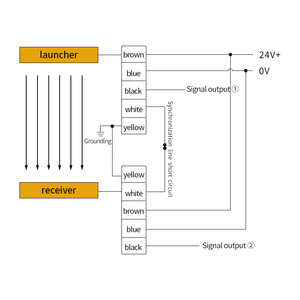 An Toàn Lưới Ánh Sáng Bức Màn Bức Xạ Hồng Ngoại Detector Bảo Vệ Tay Hàng Rào Bảo Vệ Đấm Bảo Vệ Cảm Biến - Product Image 3