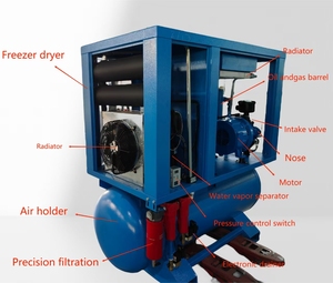 Machine de découpe laser combinée 4-en-1 7,5 kW 10 CV avec compresseur d'air industriel intégré tout-en-un à vis - Product Image 2