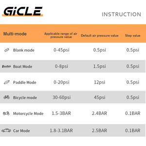 Gicle Pompe électrique haute pression 12V DC pour voiture Paddleboard 60Psi Dual Stage Inflation with Auto-off Feature Sup Pump - Product Image 2