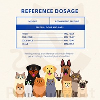 Gouttes de prévention contre les puces et les tiques pour chiens et chats avec graines de citrouille, complément naturel pour la peau et le pelage des animaux, apaise la peau et réduit les démangeaisons