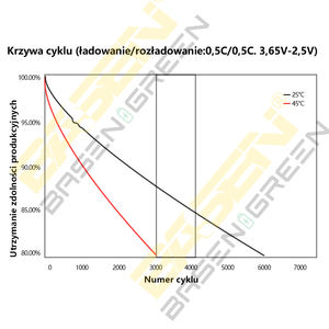 Lfp Batterij Eu Gratis Belastingen Akku Voor Diy 12V 48V Shenzen Basen Lifepo4 280ah Voor Energie-opslag Systeem - Product Image 5