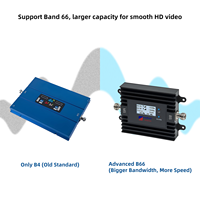 Amplificador de Señal EasyBoost BF-CA/500K 850/AWS1700MHz con Ganancia de 72dB, Repetidor, Aplicación Tuya Smart, 2G 3G 4G 5G GSM LTE para Hogar, Oficina, Auto, Interiores