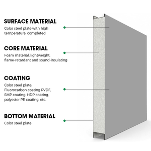 Chất lượng cao EPS Sandwich Panel xây dựng cách nhiệt tấm cho nhà tiền chế 50mm tráng lửa đánh giá bên ngoài tường mái - Product Image 5