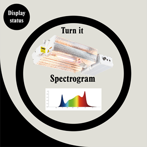 630W CMH kim loại Halide kèm theo phong cách phát triển hệ thống ánh sáng dằn tần số thấp đôi kết thúc de gốm Bạc nhôm 1000W HPS - Product Image 3