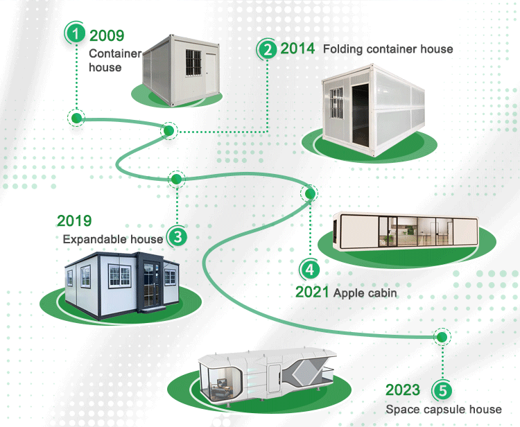 Apple Cabin Prefab Container House - Modern & Eco-friendly