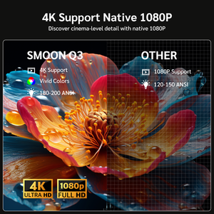 Proyector LCD <span class=keywords><strong>de</strong></span> Bolsillo Q3, 300ANSI, Resolución Nativa 720P, Compatible con 4K, Enfoque Eléctrico, WiFi6, Android 14, 40-120 Pulgadas, para Cine en Casa - Product Image 3