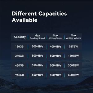 GUDGA <span class=keywords><strong>2</strong></span>,5 pulgadas SSD color rojo 120GB 240GB SATA <span class=keywords><strong>3</strong></span> SSD TLC - Product Image 6