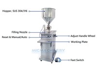 Machine de remplissage semi-automatique à tête unique pour liquides très visqueux en bouteilles et bocaux en verre (miel)