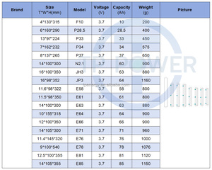 Celdas de Batería NMC de Alta Descarga, Tipo Bolsa, E60A 3.7V 60Ah 63Ah 71Ah para Scooters Eléctricos / Motocicletas - Product Image 3